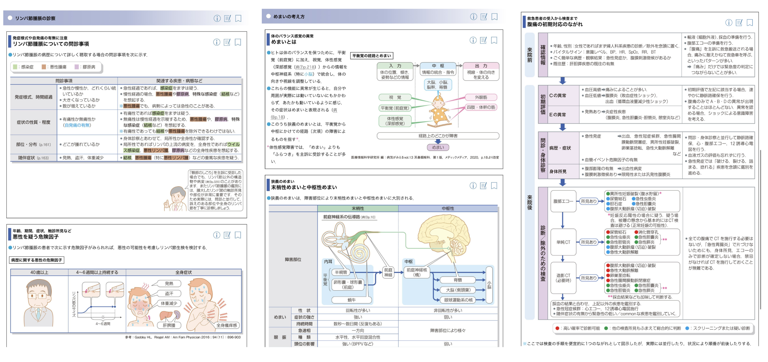 診察ができる vol.2 鑑別診断